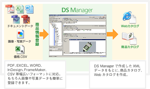 DS@ManagerXMLΉ̊ǗEҏWc[ł